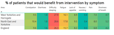 Graphic on QoL interventions.png