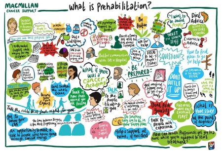 Prehabilitation infographic